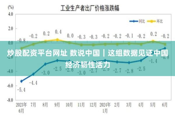 炒股配资平台网址 数说中国｜这组数据见证中国经济韧性活力