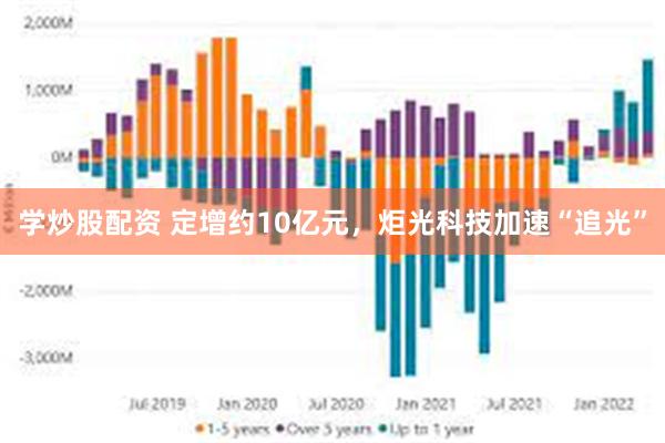 学炒股配资 定增约10亿元，炬光科技加速“追光”