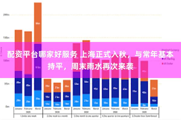配资平台哪家好服务 上海正式入秋，与常年基本持平，周末雨水再次来袭